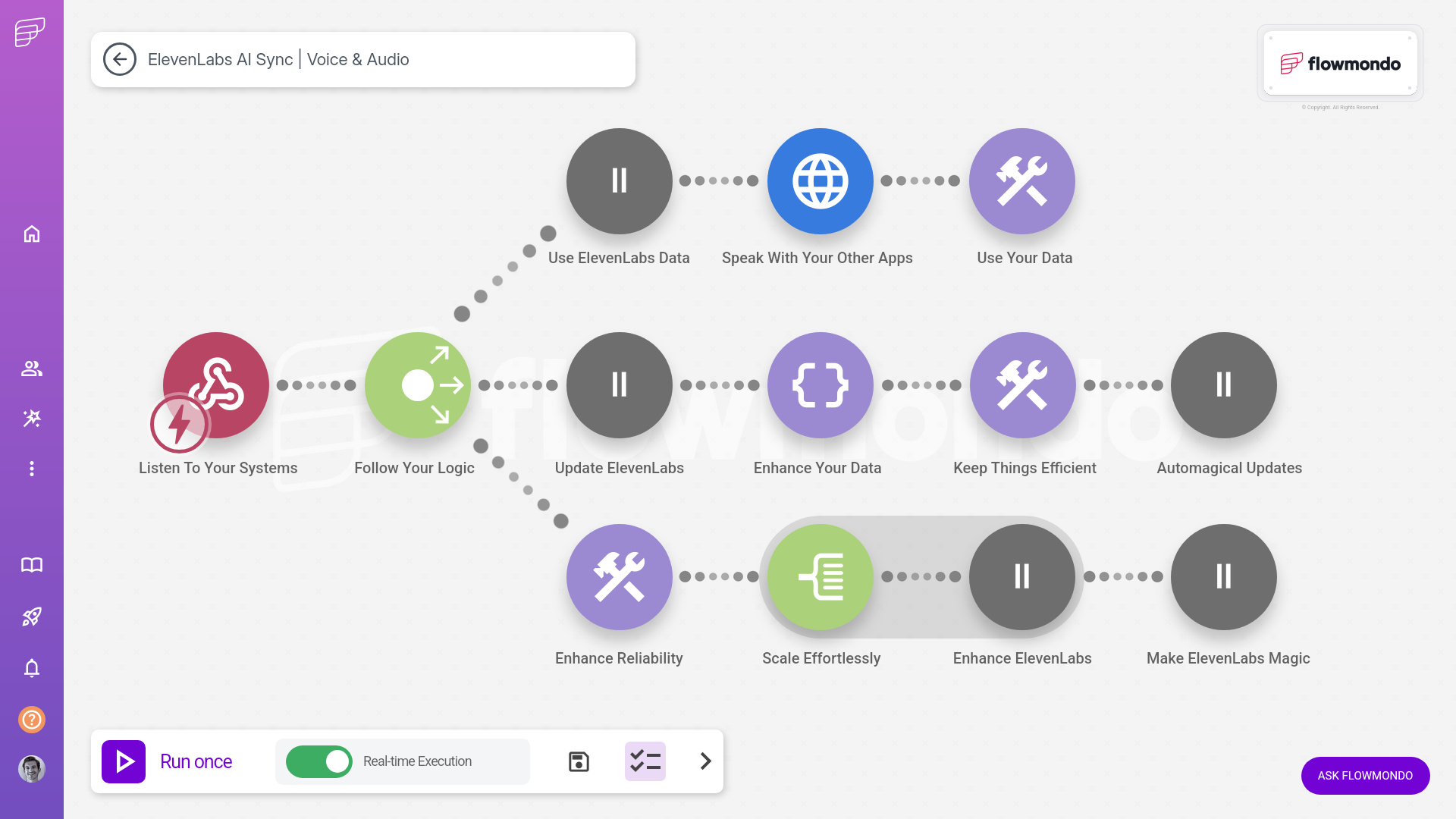 screenshot of an integration platform featuring an ElevenLabs voice integration