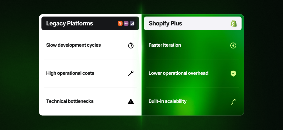 legacy eommerce platform vs shopify plus