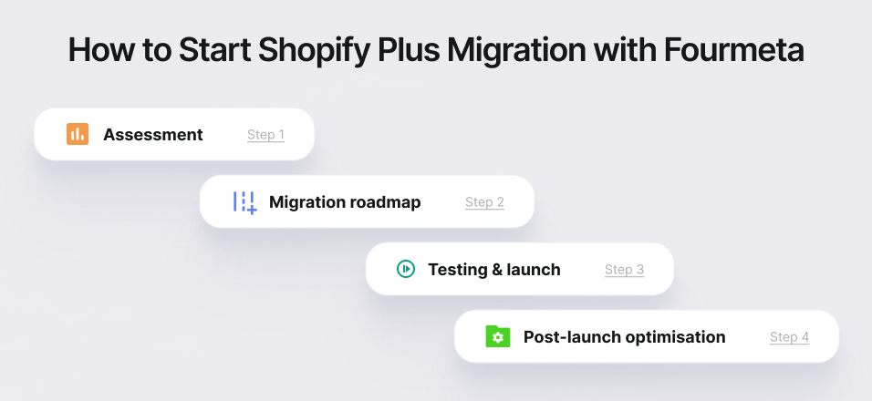 Shopify Plus migration