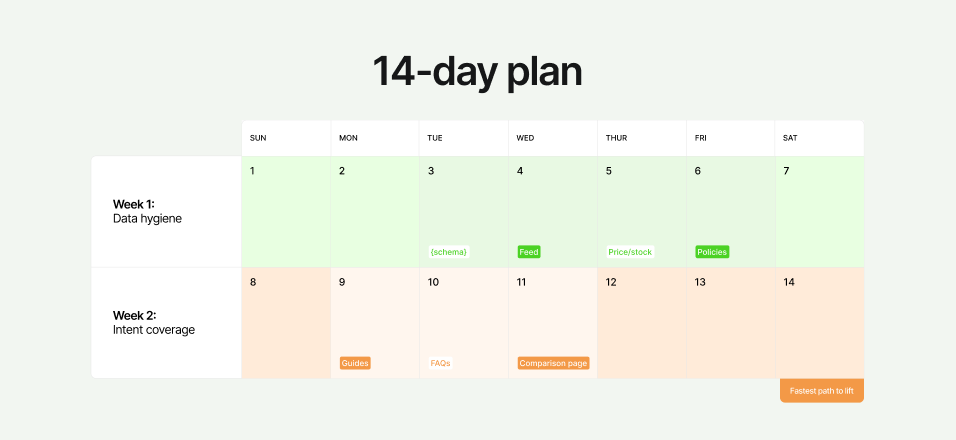 AI search optimisation plan