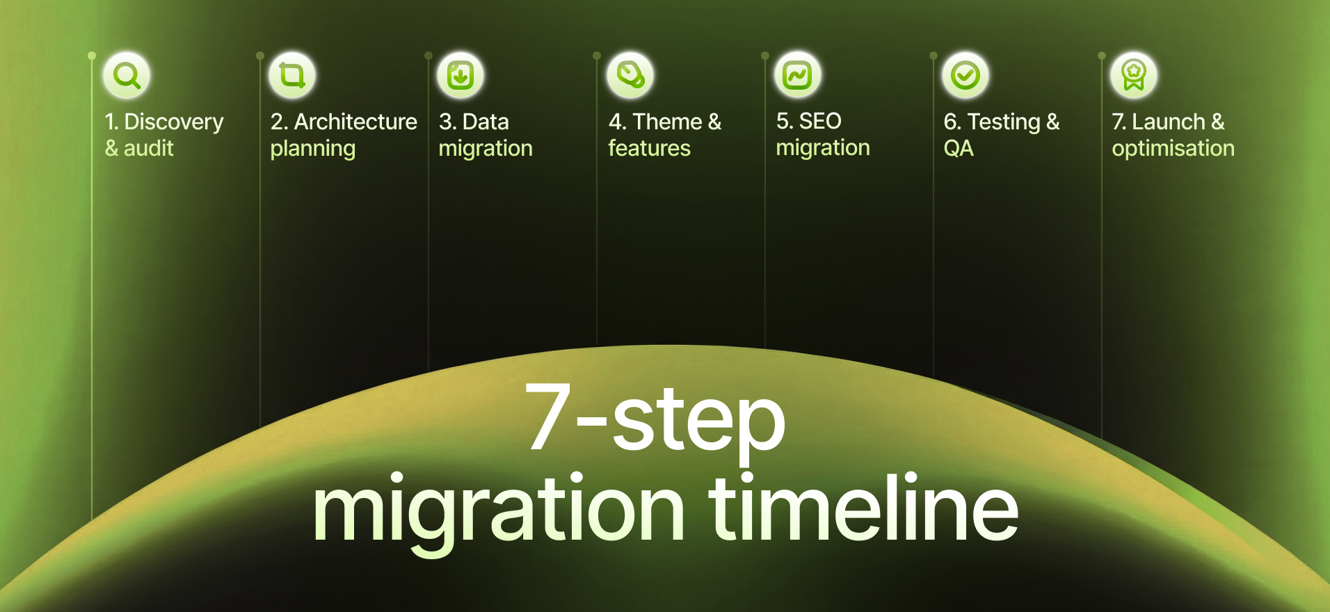 magento Shopify plus migration 