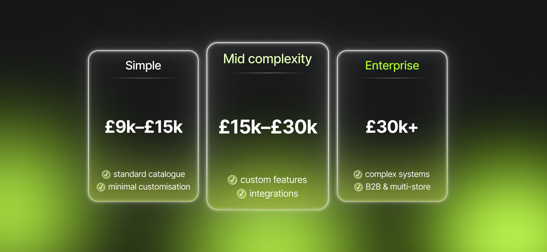 magento Shopify Plus migration cost
