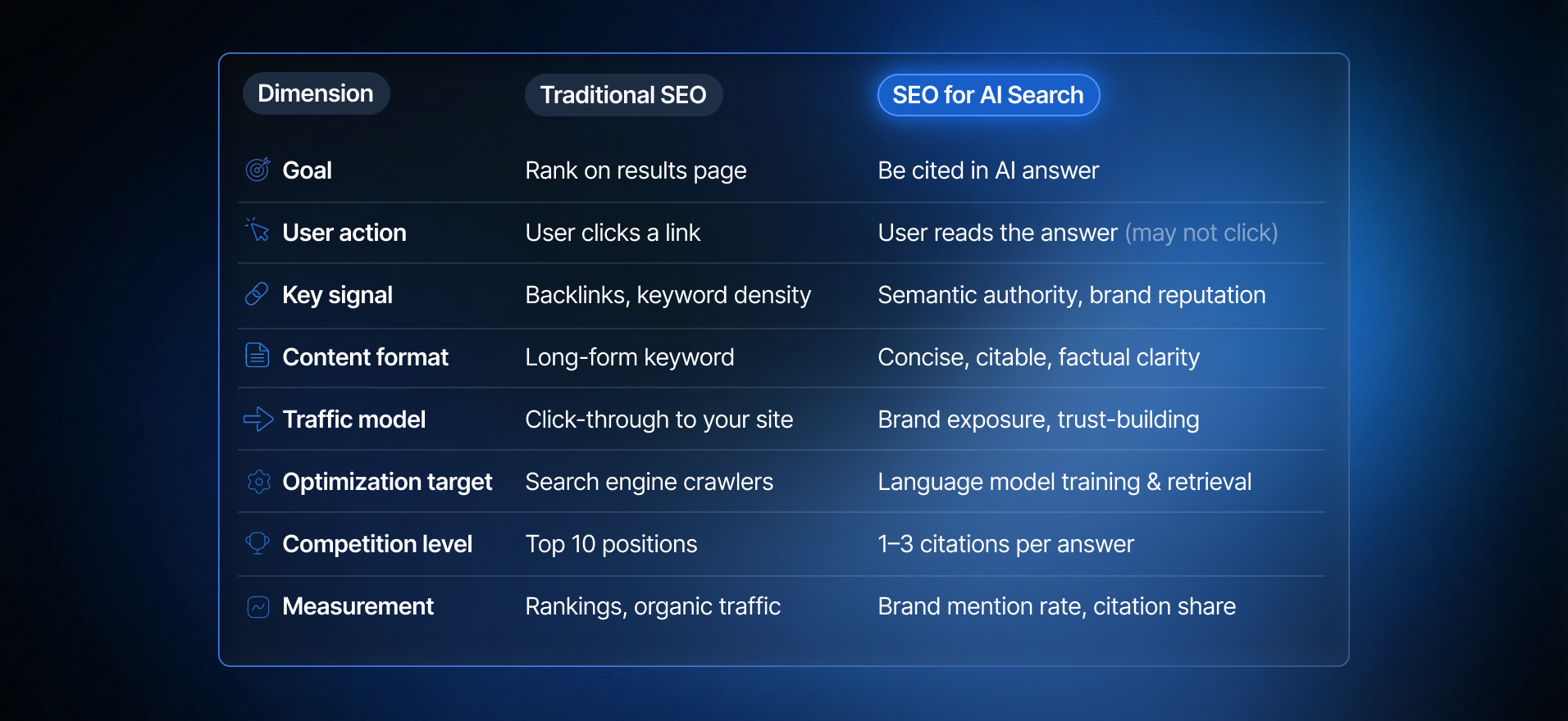 seo vs geo