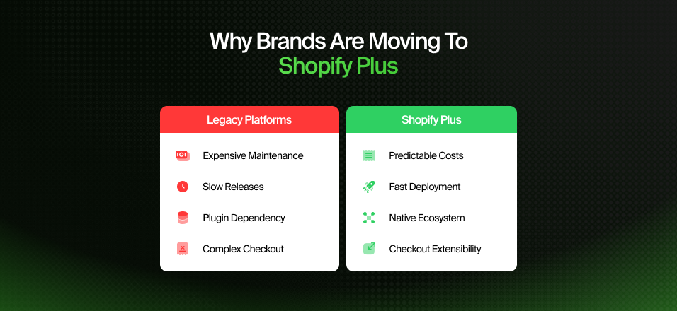 moving to Shopify Plus