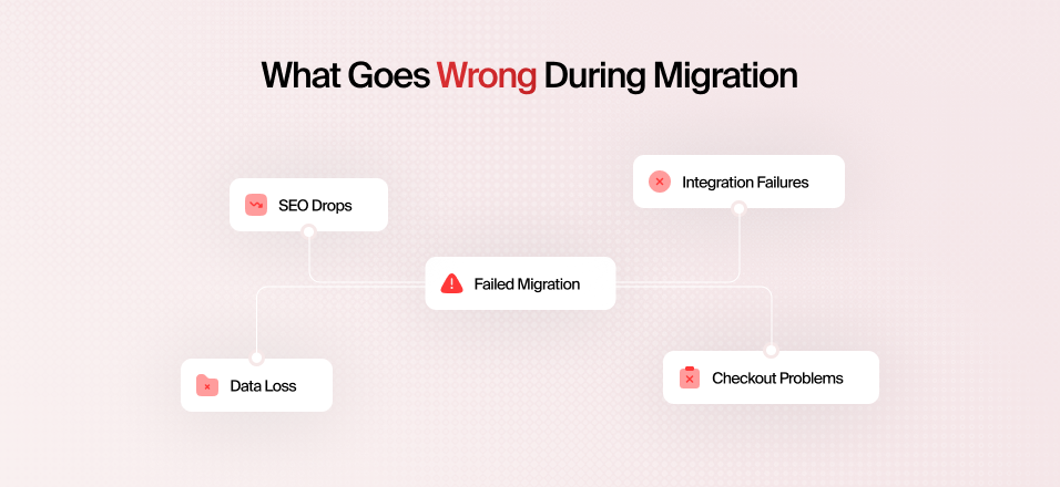 Shopify Plus migration