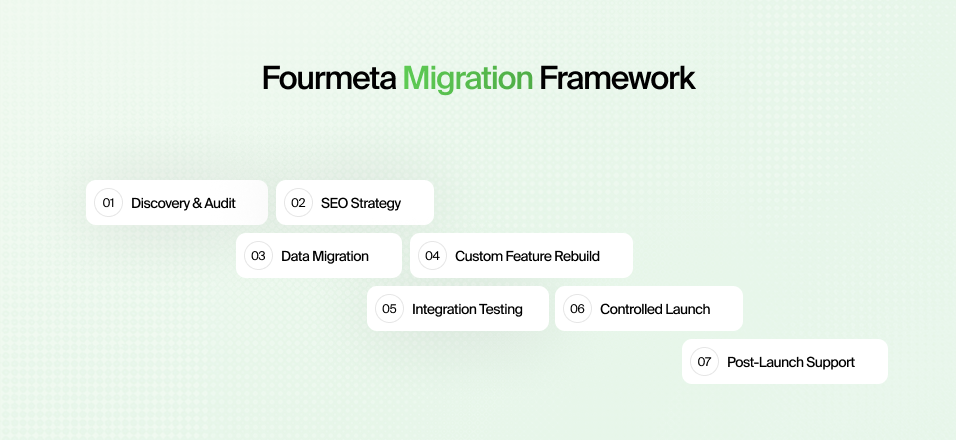 Shopify Plus migration