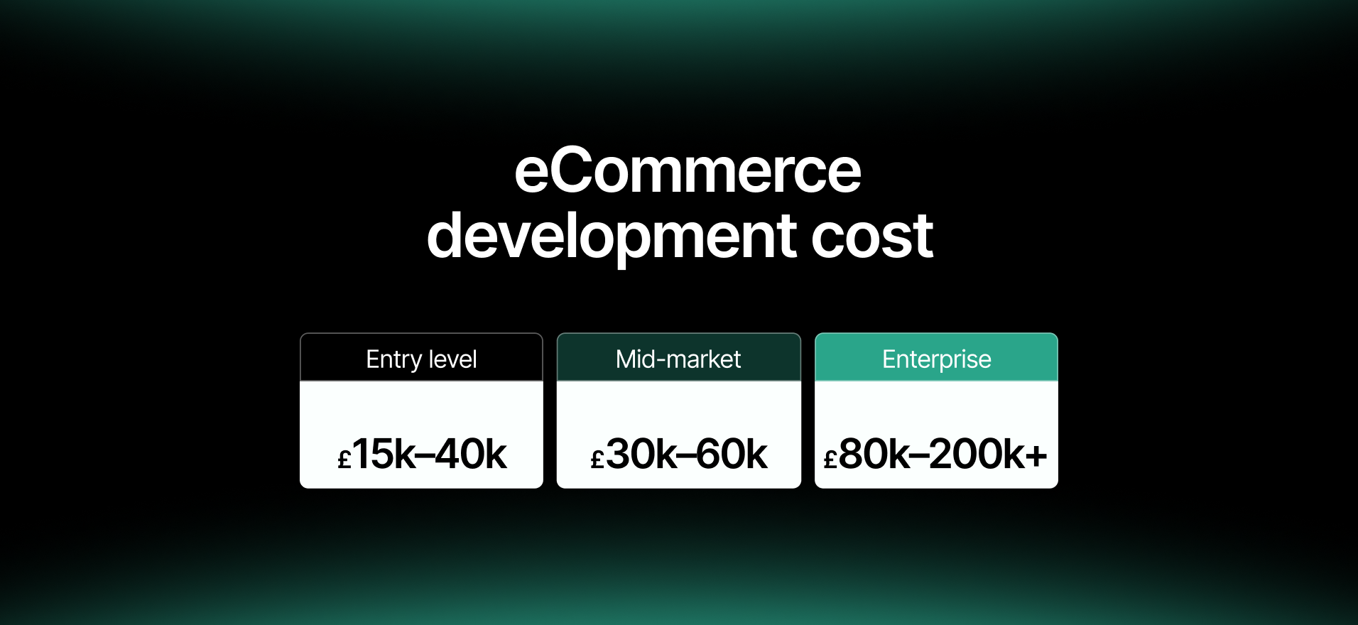 custom ecommerce development cost