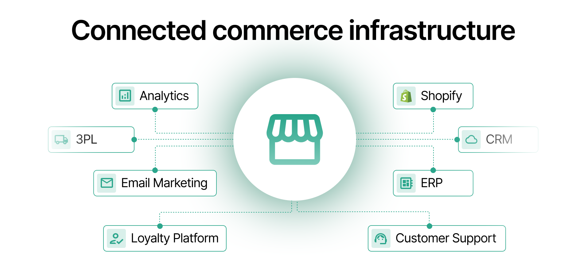 custom ecommerce development