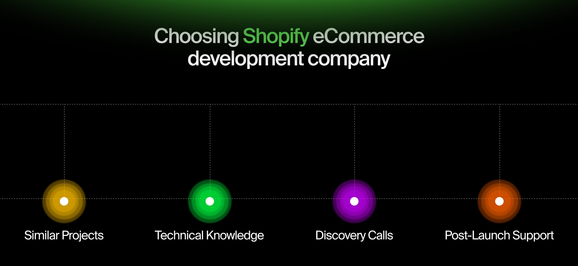 Shopify eCommerce development