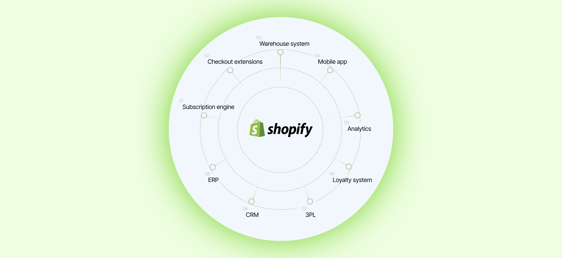 Shopify app development