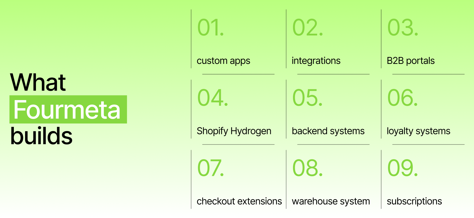 Shopify app development agency