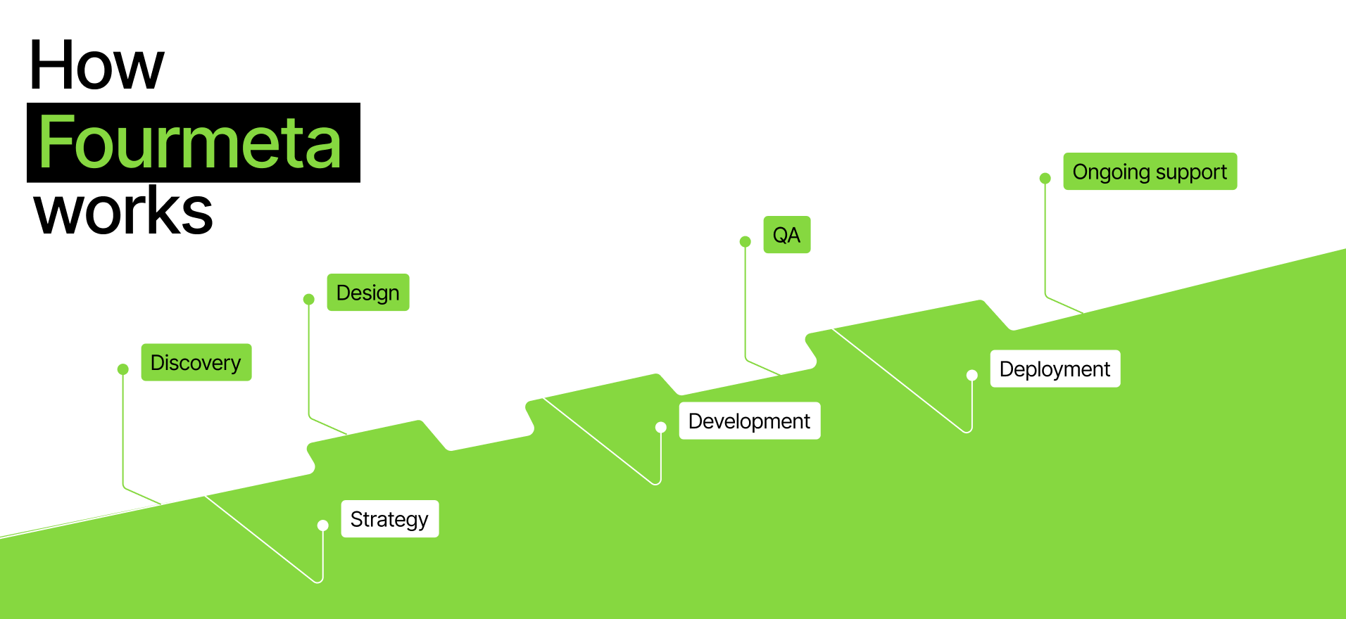 Shopify app development agency