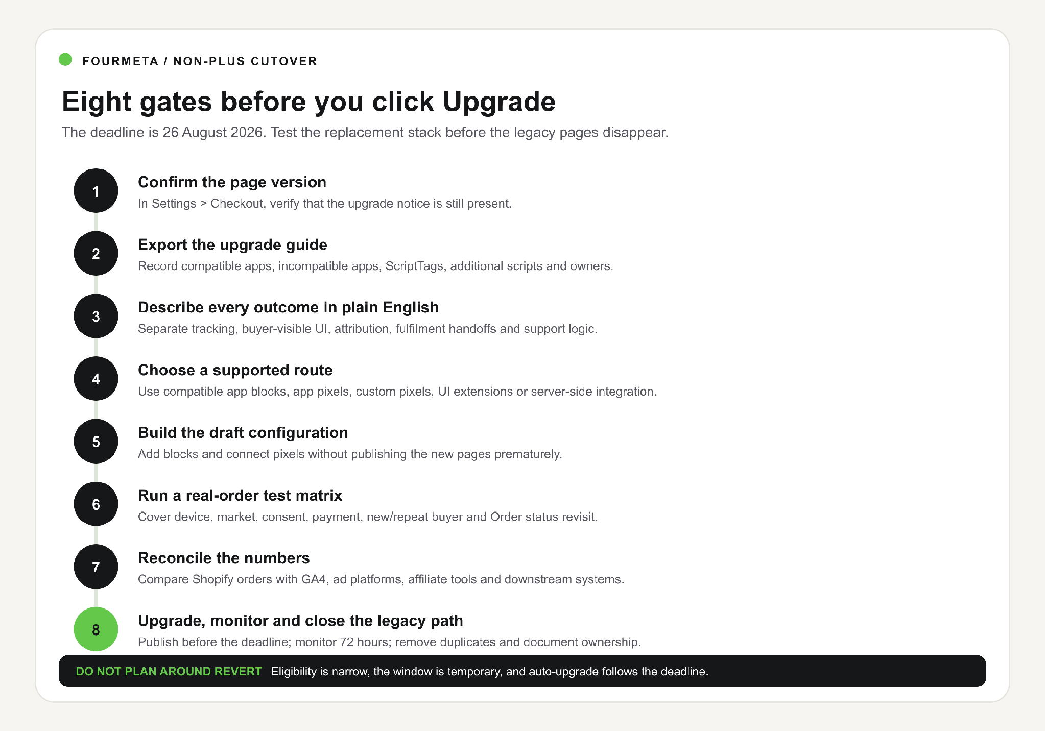 Eight-step non-Plus Shopify checkout migration checklist before clicking Upgrade