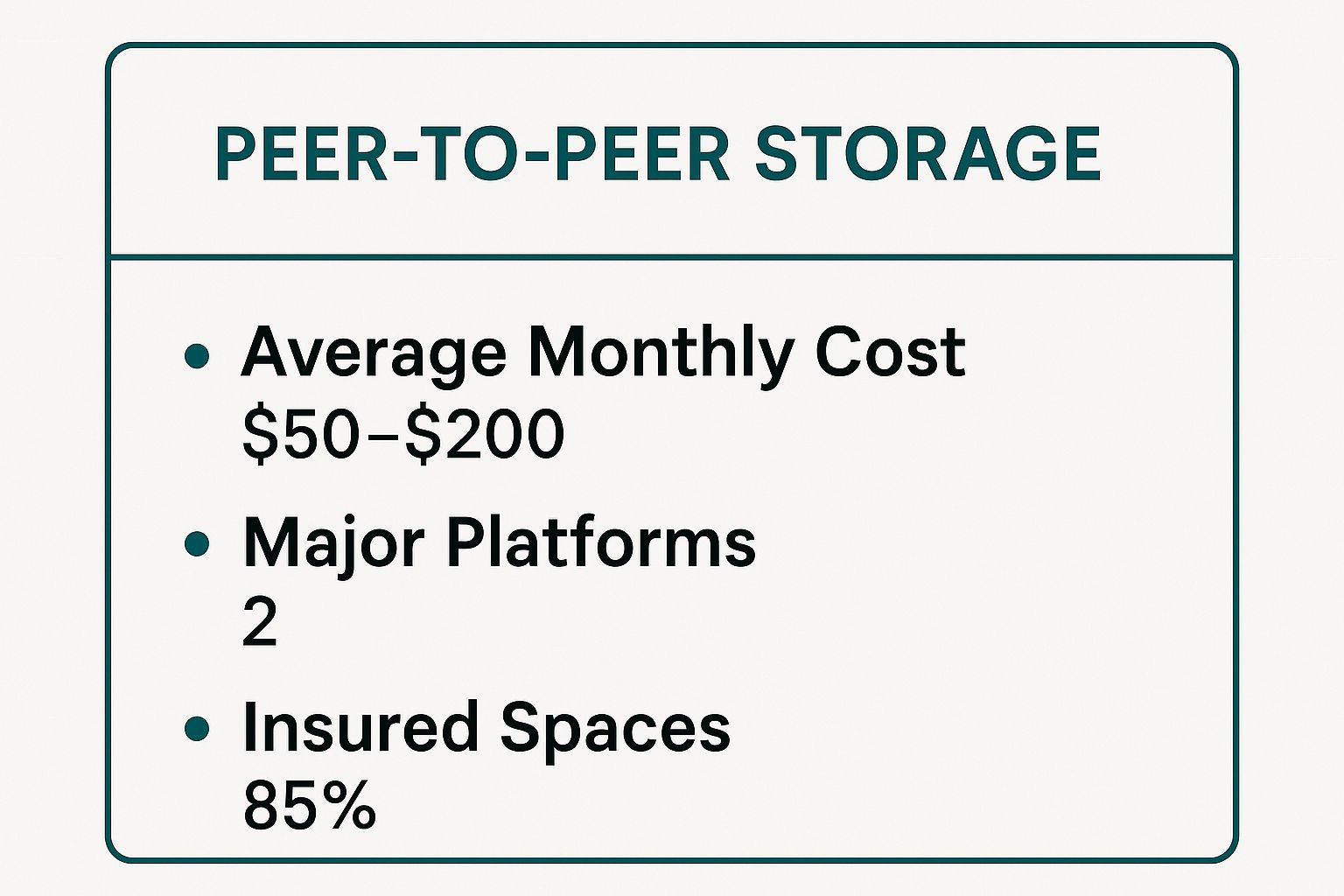 Infographic showing key data about Peer-to-Peer Storage (Neighbor Storage)