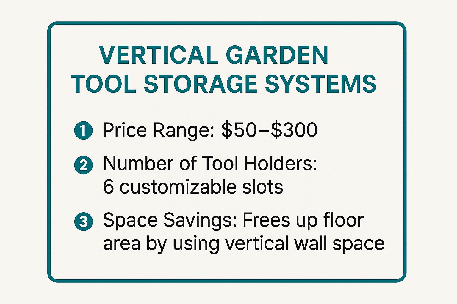 Infographic showing key data about Vertical Garden Tool Storage Systems