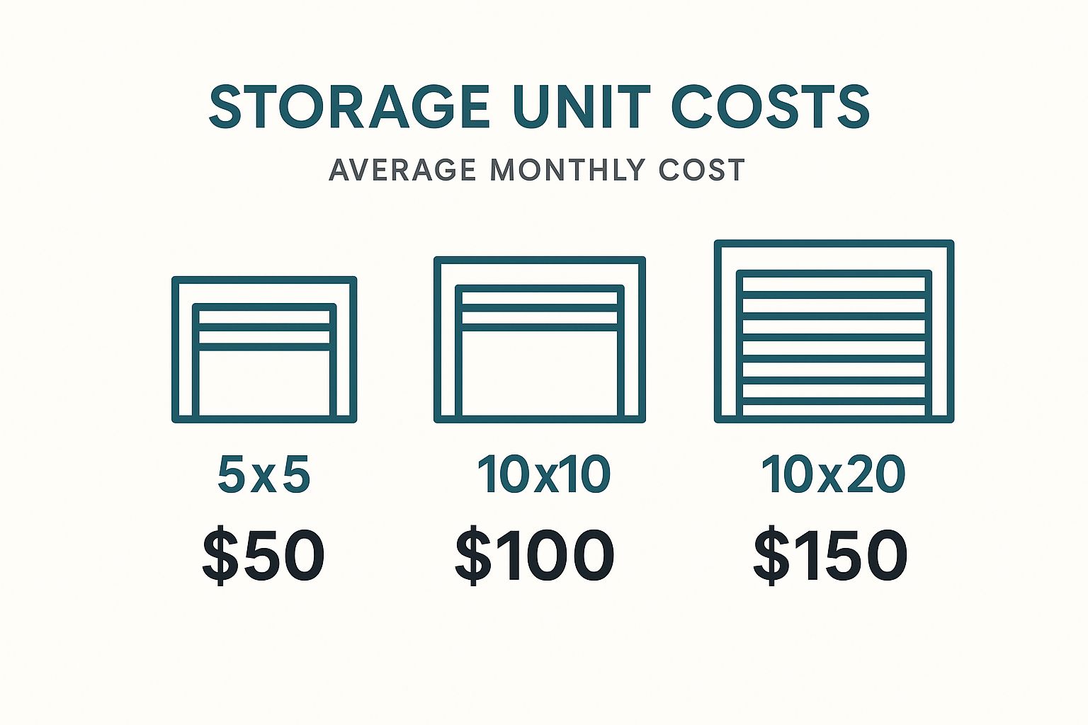 Infographic about temporary storage units