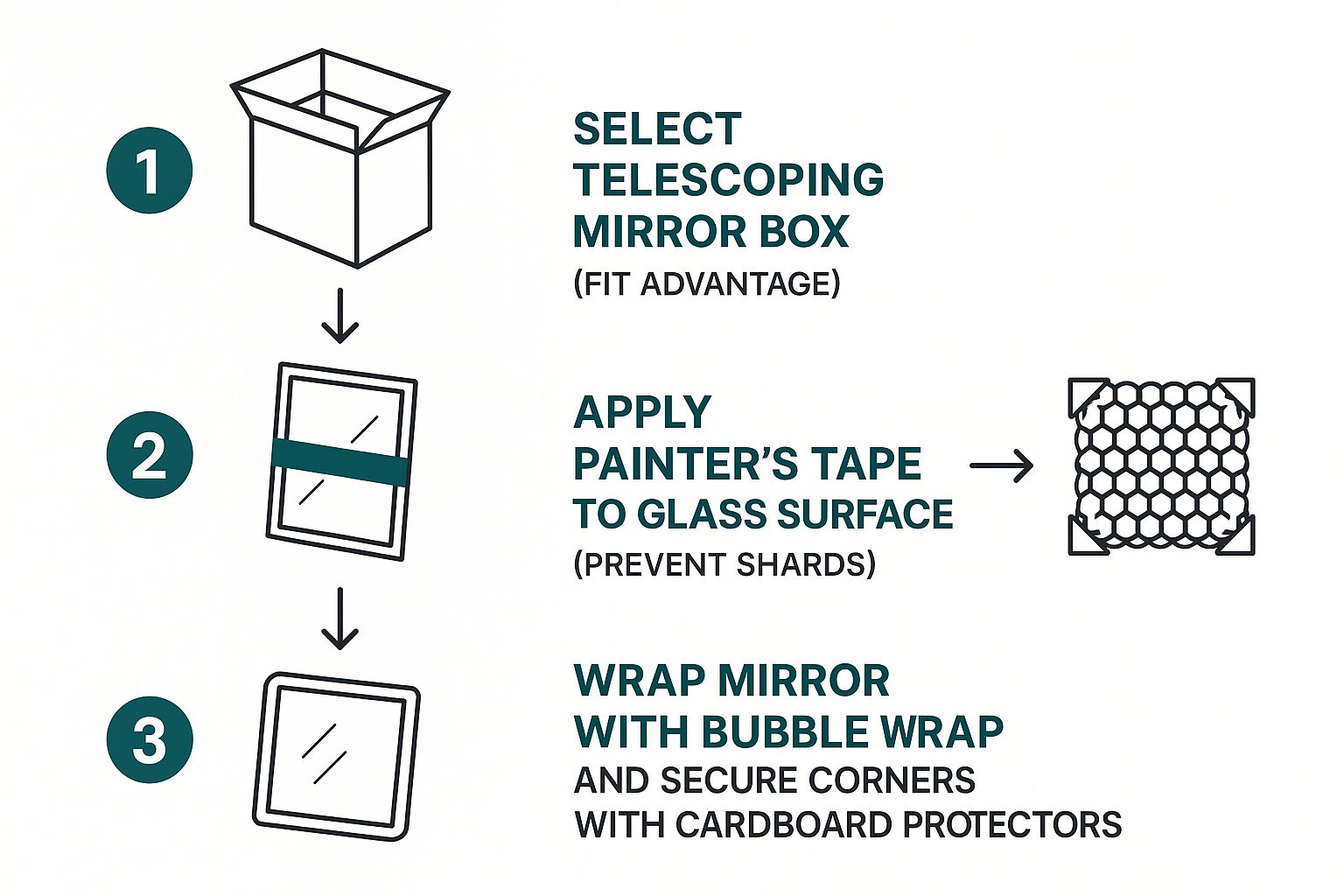 Infographic about how to pack mirrors for moving