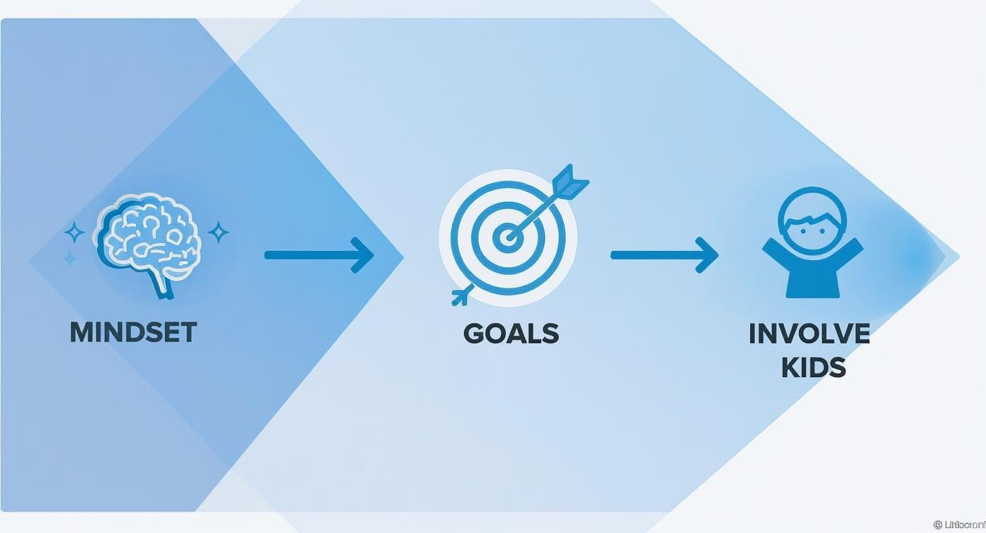 Infographic about how to organize kids toys