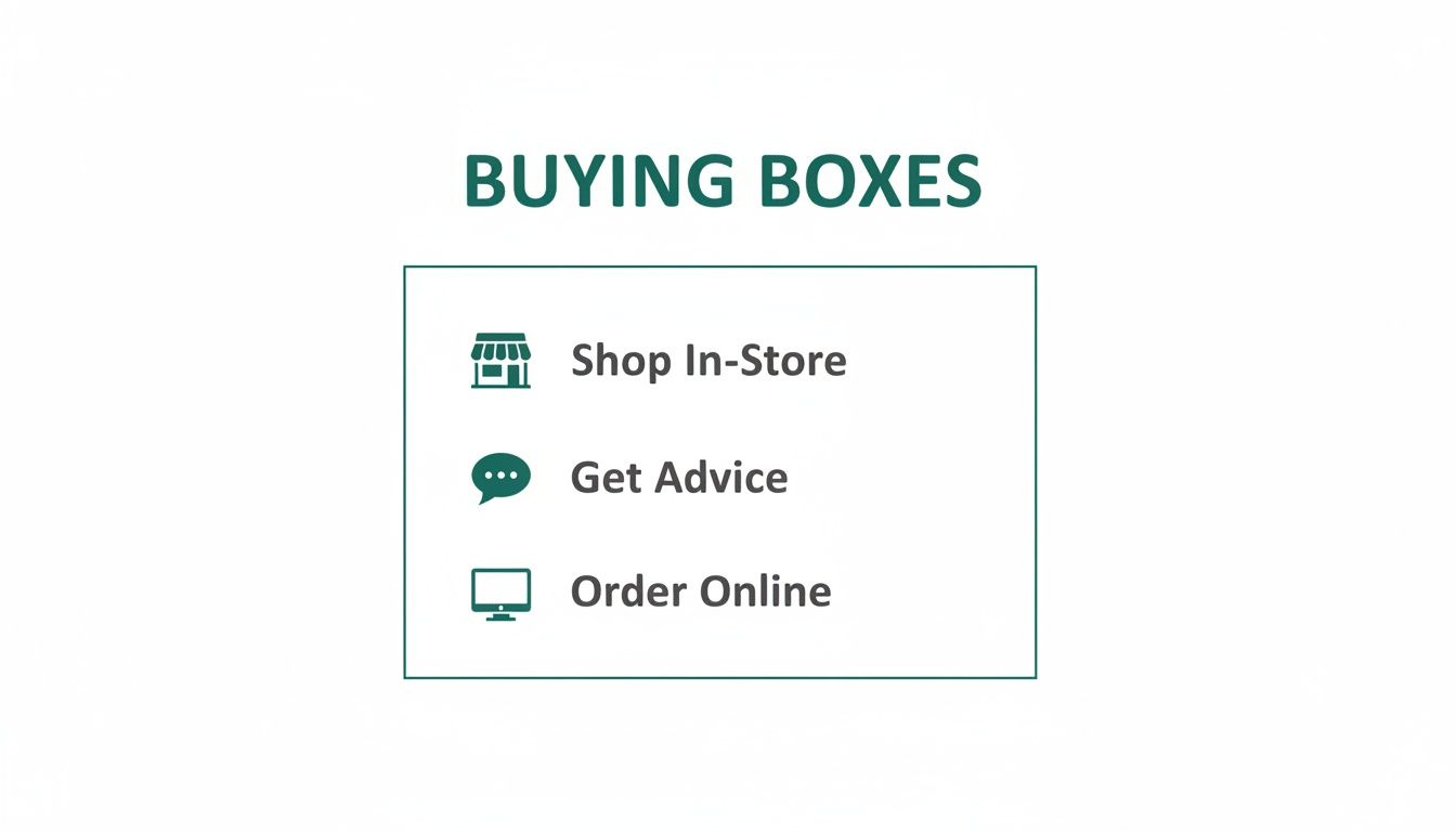 Options for buying boxes, including shopping in-store, getting advice, or ordering online.