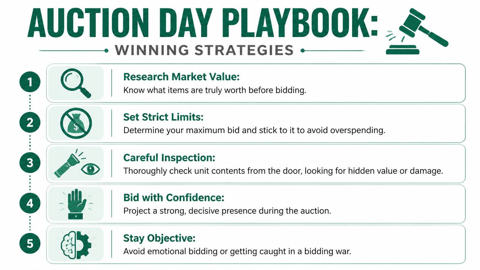 A five-step guide on winning strategies for auction day featuring icons for research, limits, and inspection.