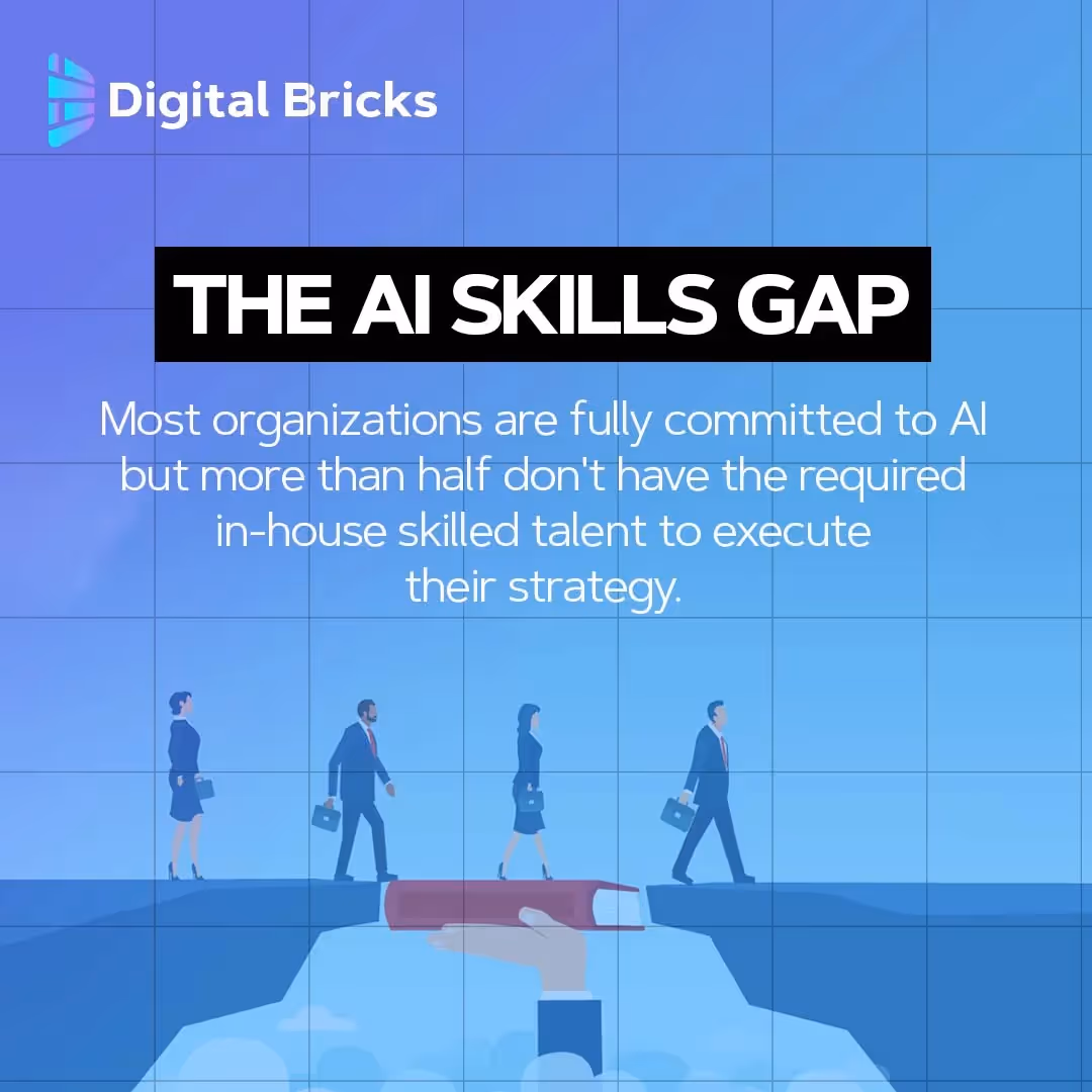 The AI Skills Gap