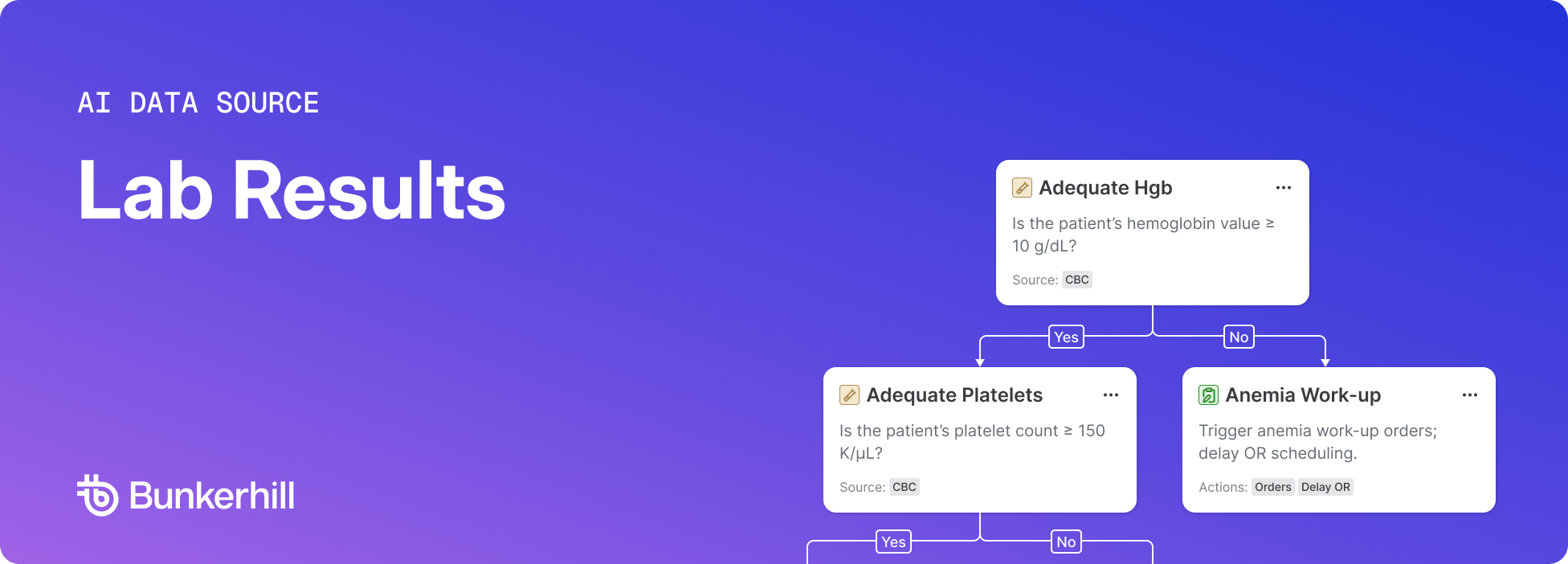 New in Carebricks: Real-Time Reasoning with Lab Results