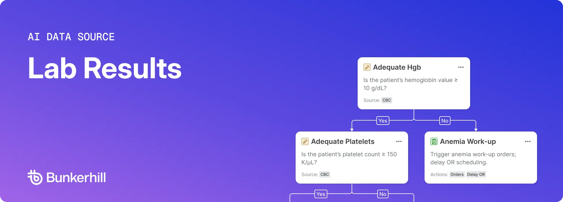 New in Carebricks: Real-Time Reasoning with Lab Results