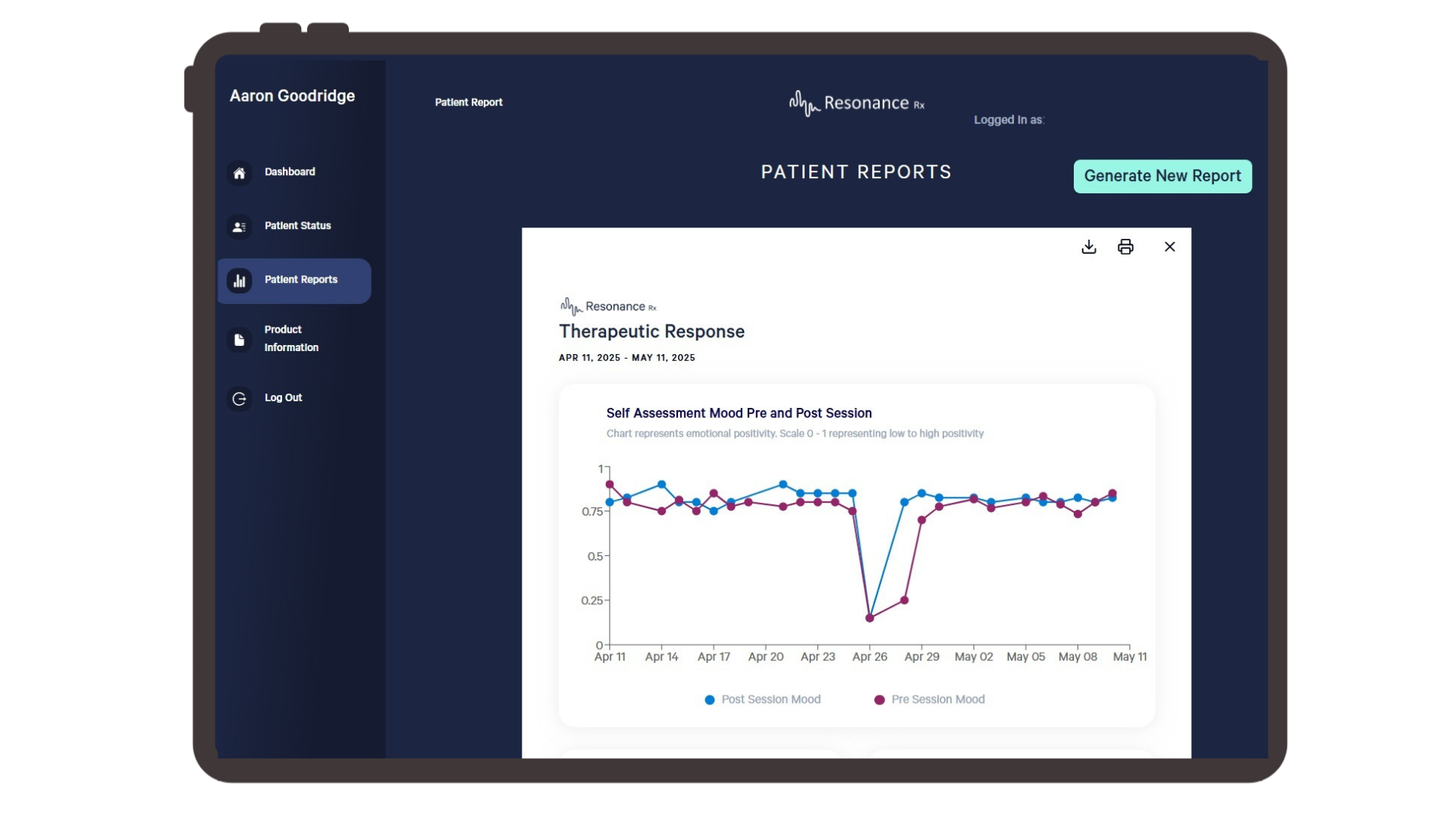 Resonance Rx provider dashboard