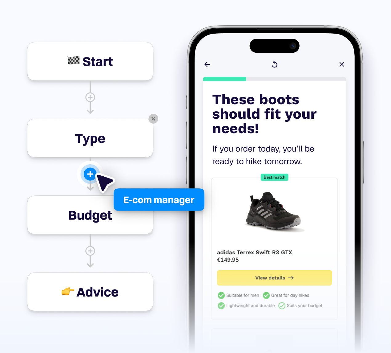 A visualization of the Aiden platform showing the advice page of a Hiking Boot Finder.