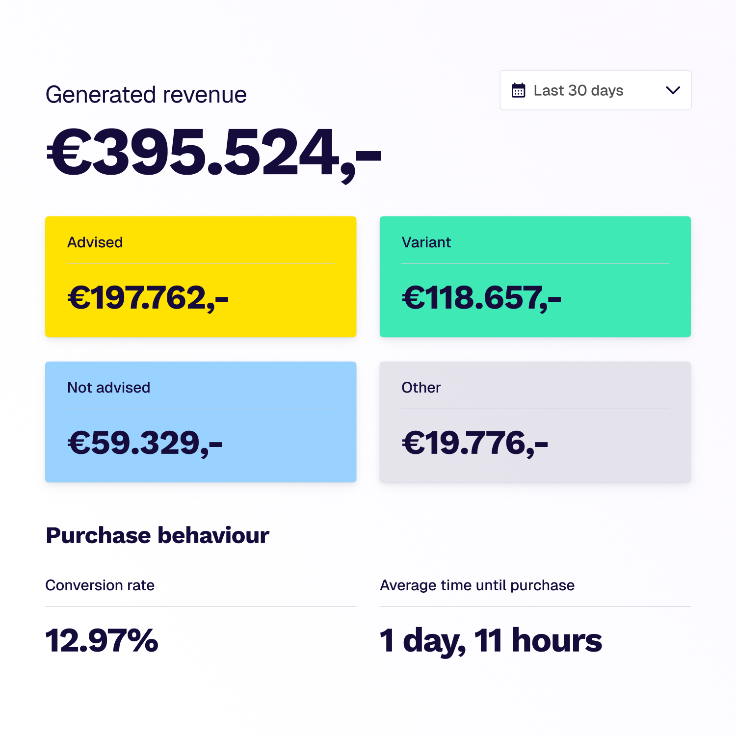 Illustration showing the Aiden impact dashboard