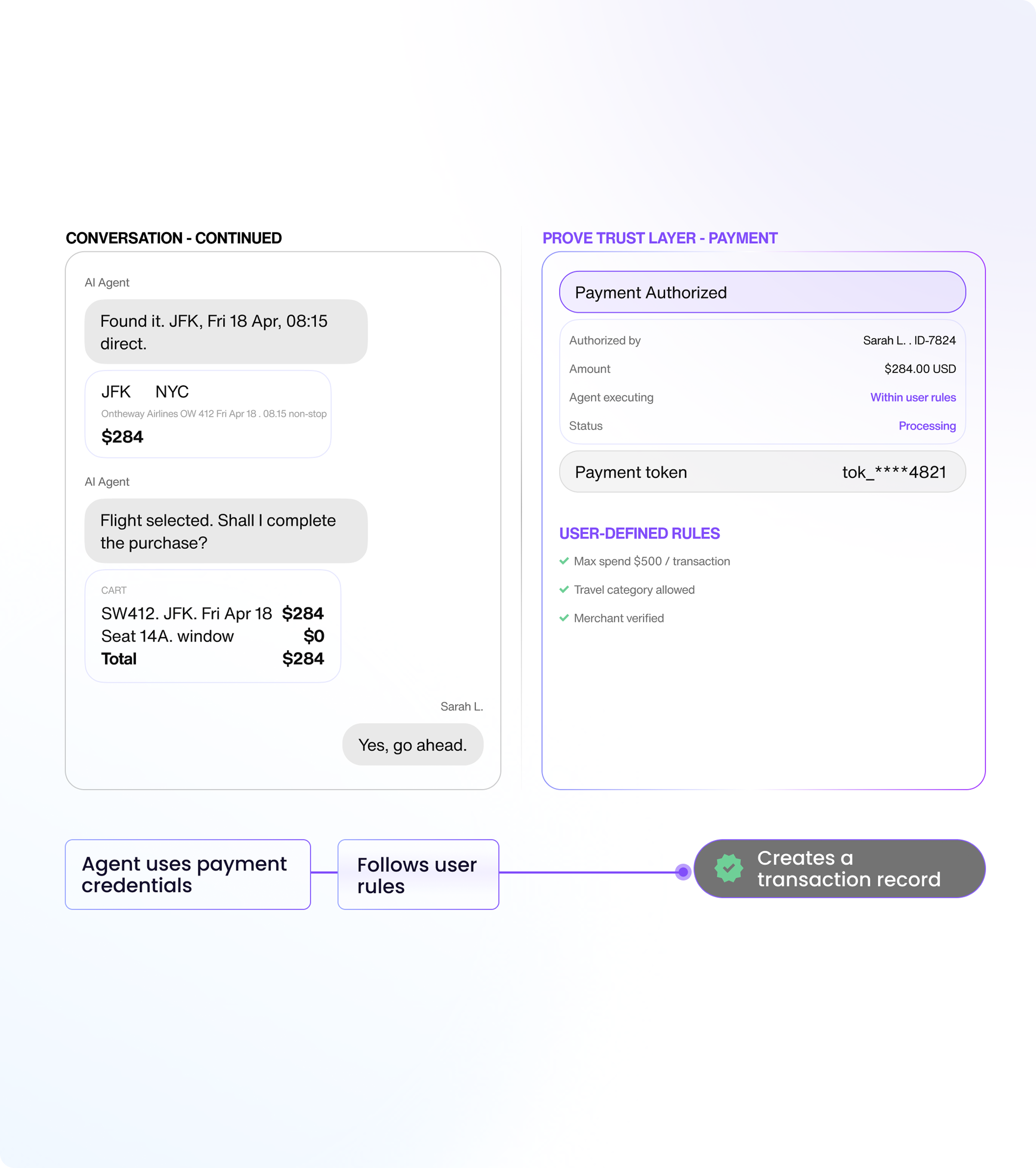 Product Innovation Keynote: The Future of Digital Trust 