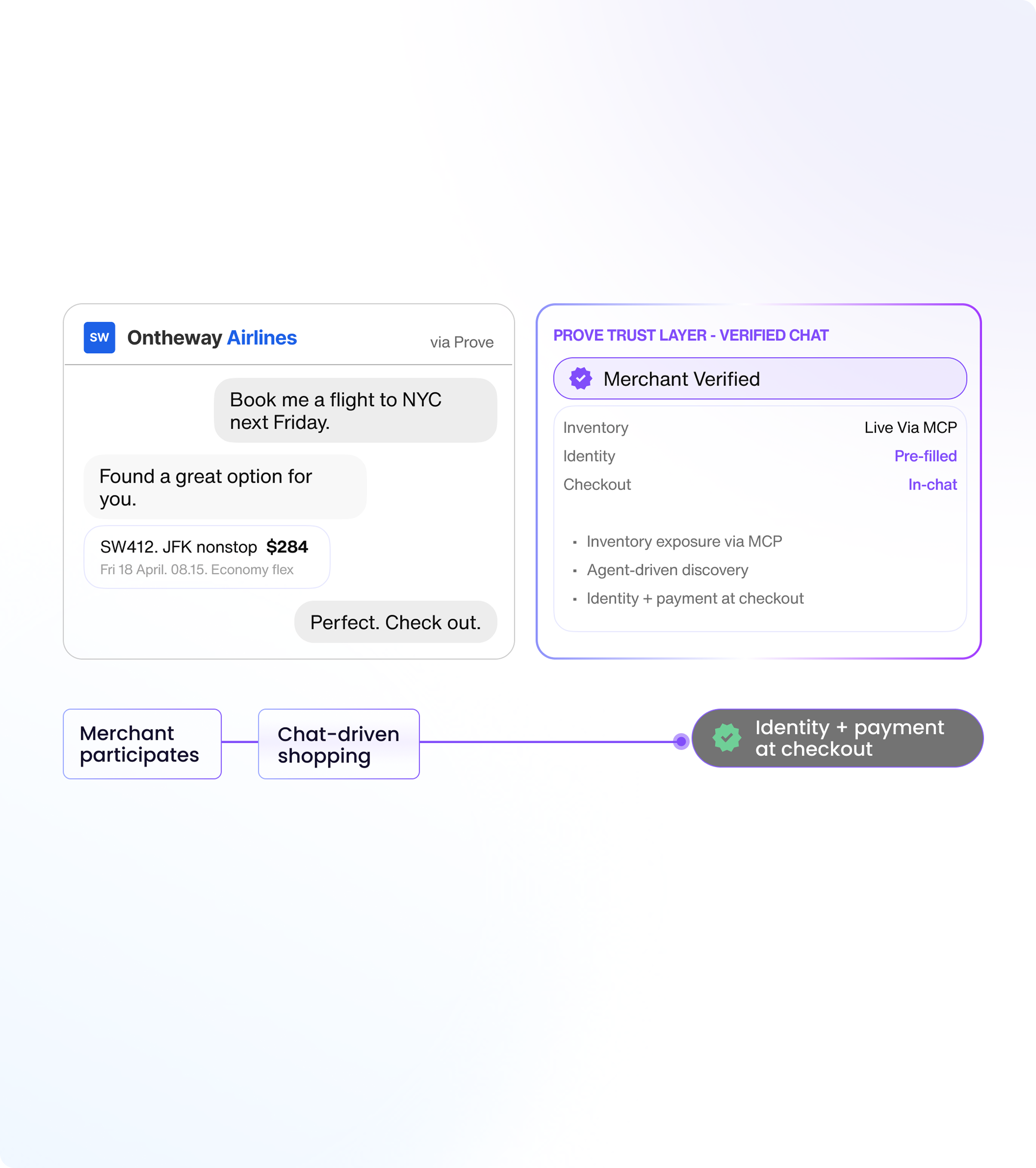 Product Innovation Keynote: The Future of Digital Trust 