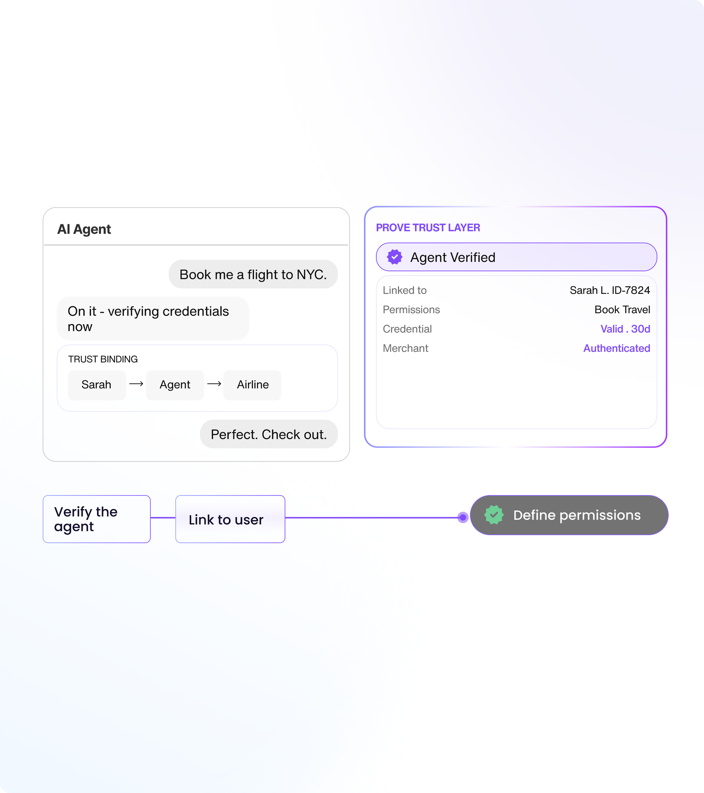 Product Innovation Keynote: The Future of Digital Trust 