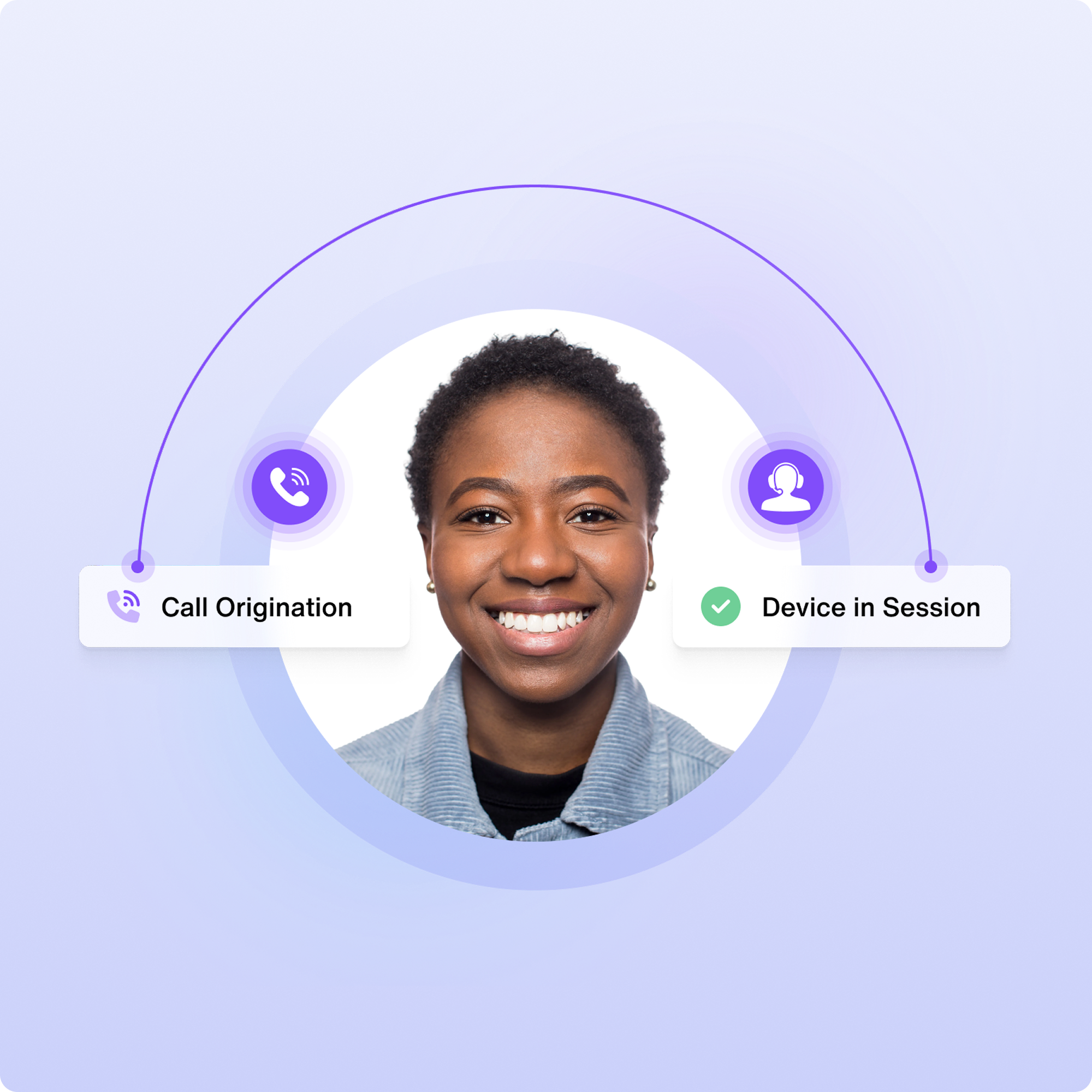 Prove Global Solution: Identity Verify