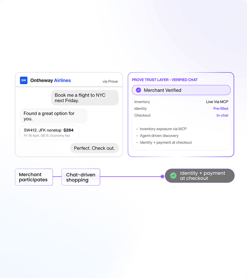 Prove Verified Chat connects merchant inventory and checkout experiences to agent-driven interactions