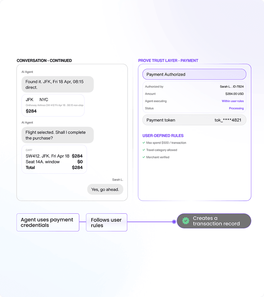 Prove Agent Pay enables agents to use payment credentials on behalf of a verified user within defined rules, while creating a verifiable transaction record