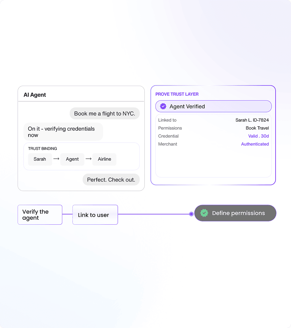 Prove Verified Agent makes agent activity traceable and accountable by tying every action to a verified user and defined permissions