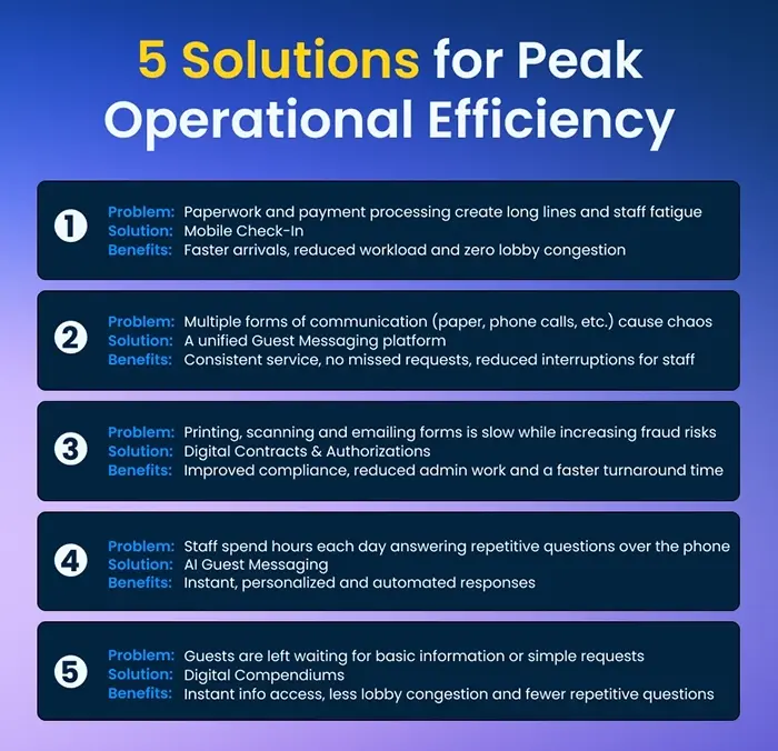 Infographic: 5 Solutions for Peak Hotel Operational Efficiency