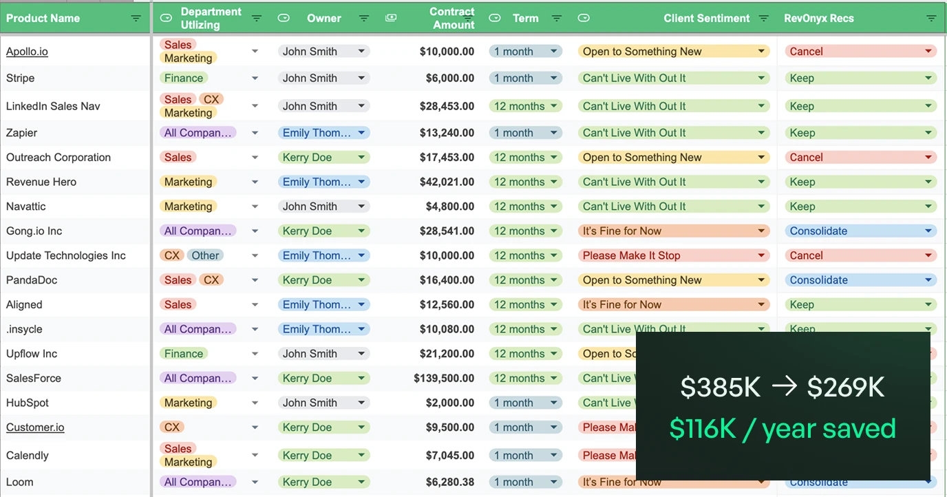 Table auditing GTM software spend and tool usage, showing consolidation opportunities and annual cost savings with RevOnyx recommendations