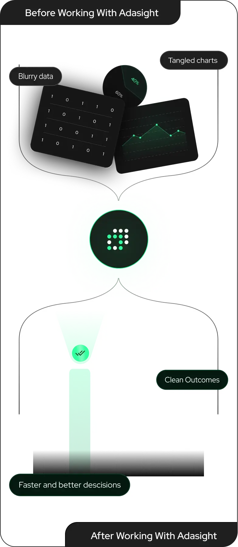 Image showing how the Decision OS works