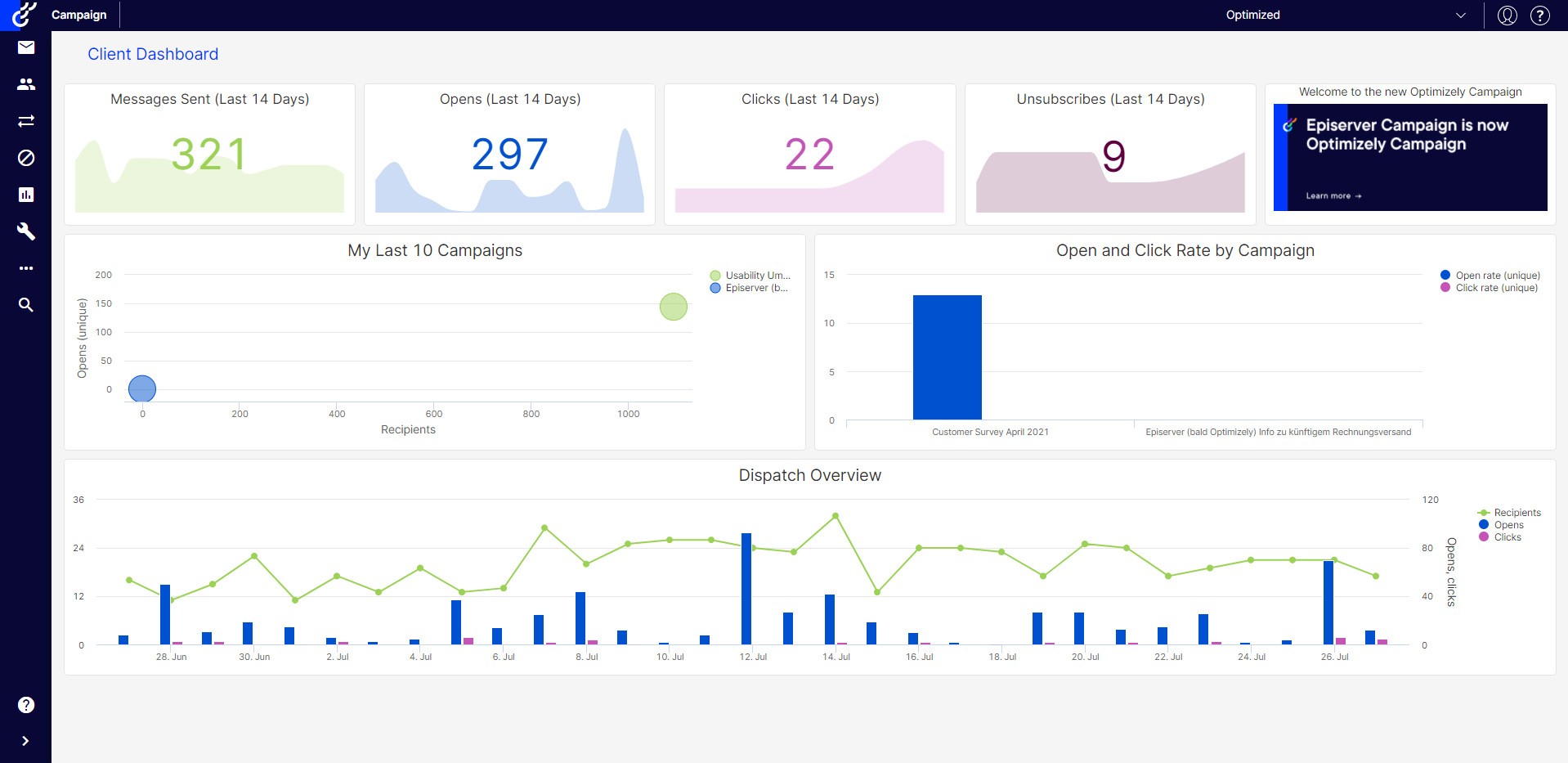 Introduction to Optimizely Campaign – Support Help Center