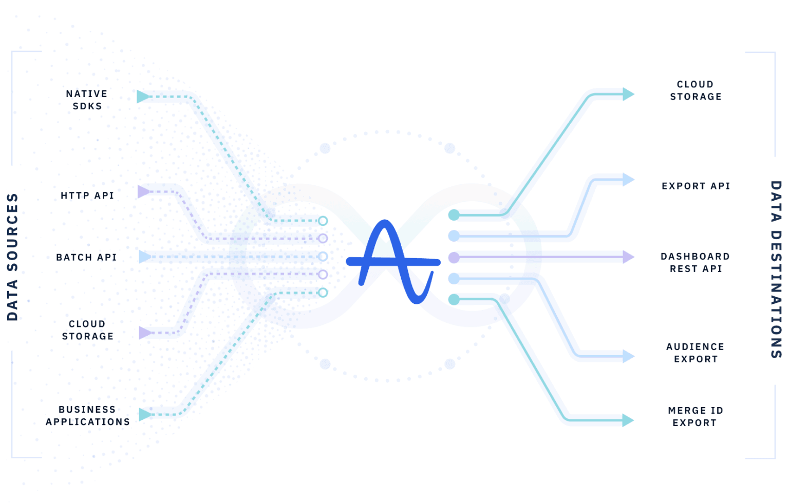 Segment Integration