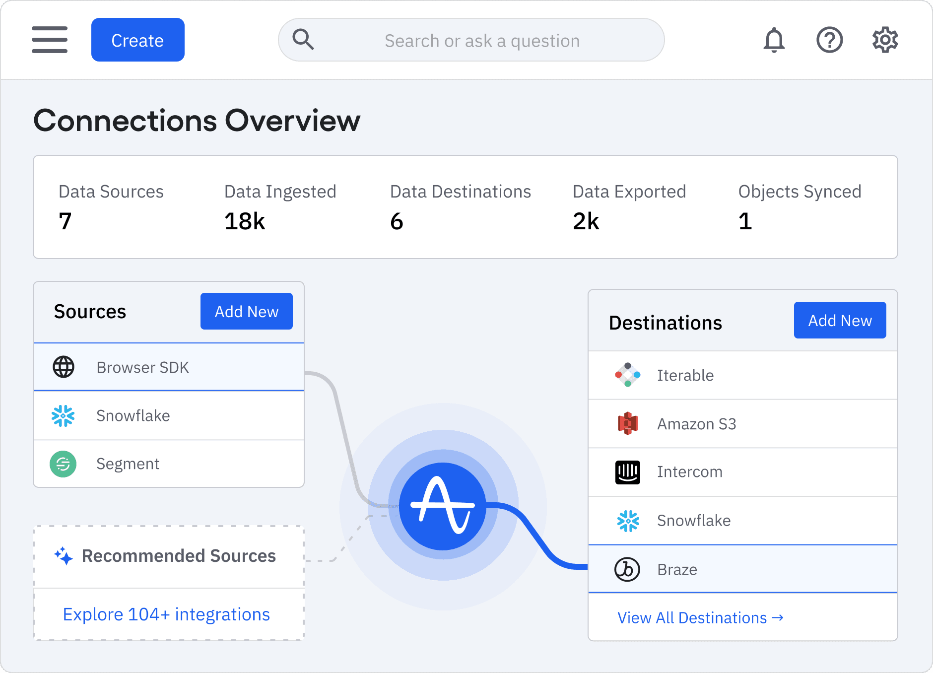 Amplitude | Product Analytics & Event Tracking Platform | Amplitude