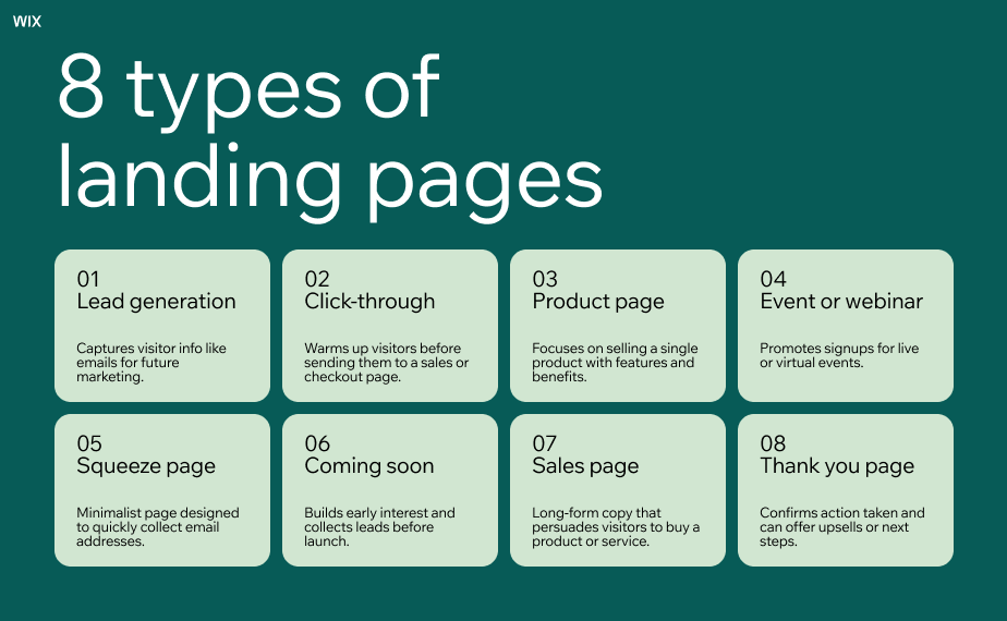 What Is a Landing Page? Everything You Need to Know
