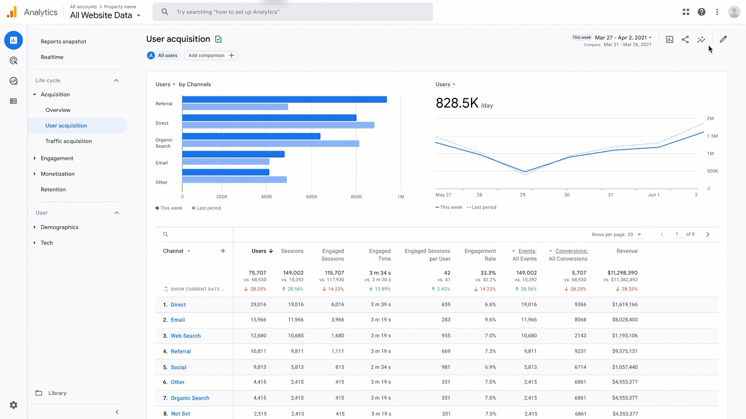 Google Announces New Reporting Features in GA4