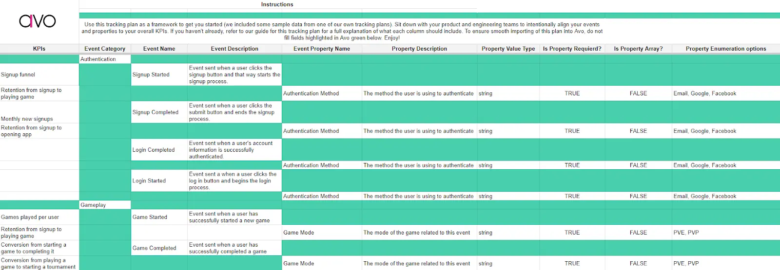How To Write a Tracking Plan for Mobile App Analytics