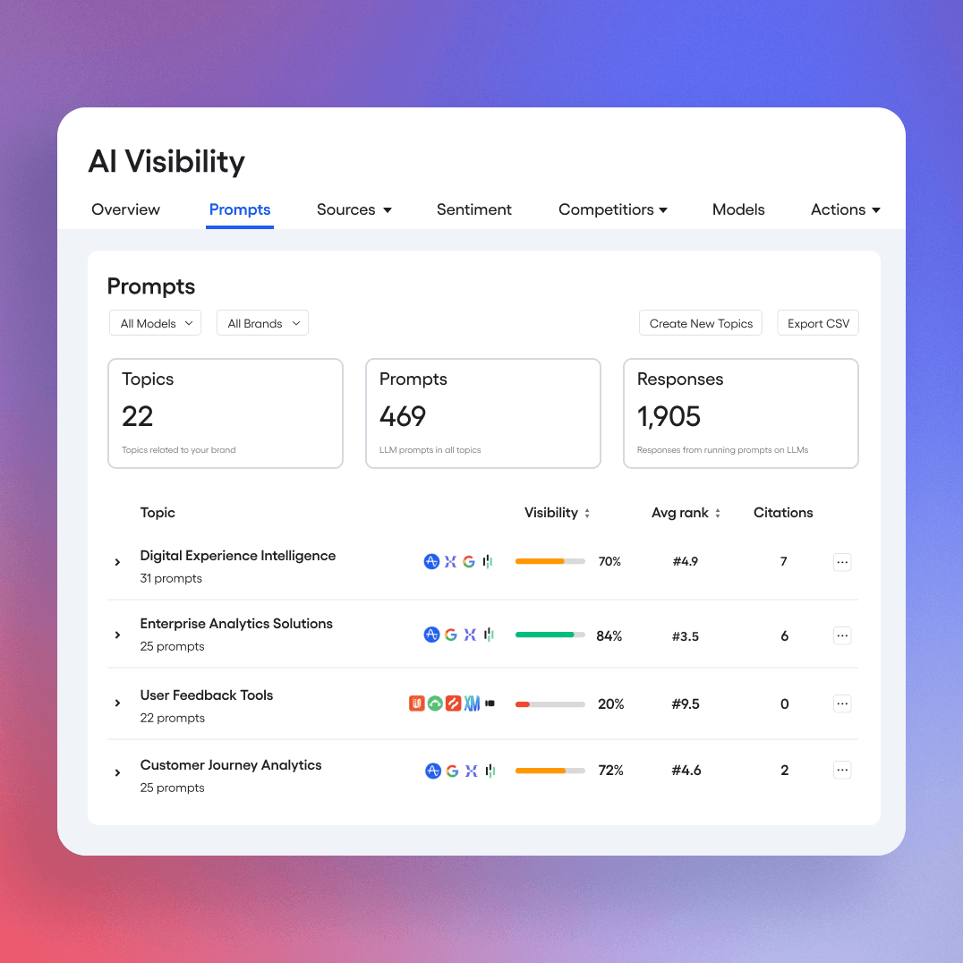 AI Visibility Platform | Analyze and Amplify Your Brand in AI Search