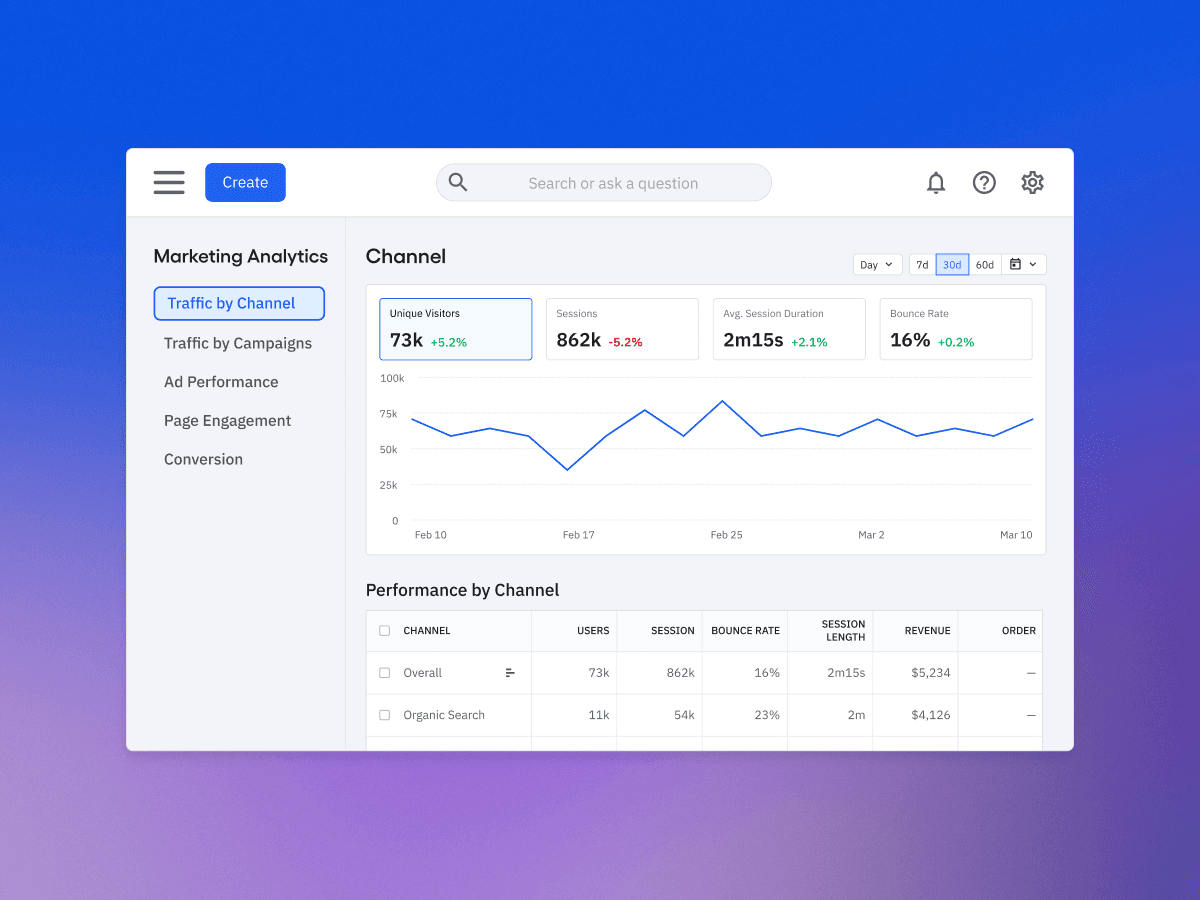 Marketing and Web Analytics | Amplitude