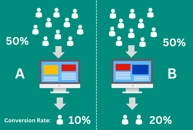 A/B testing in practice: what really matters