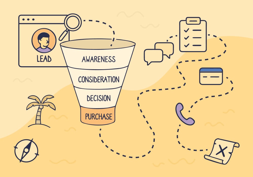 Attribution Modeling: A Human's Guide to Complex Data - WhatConverts